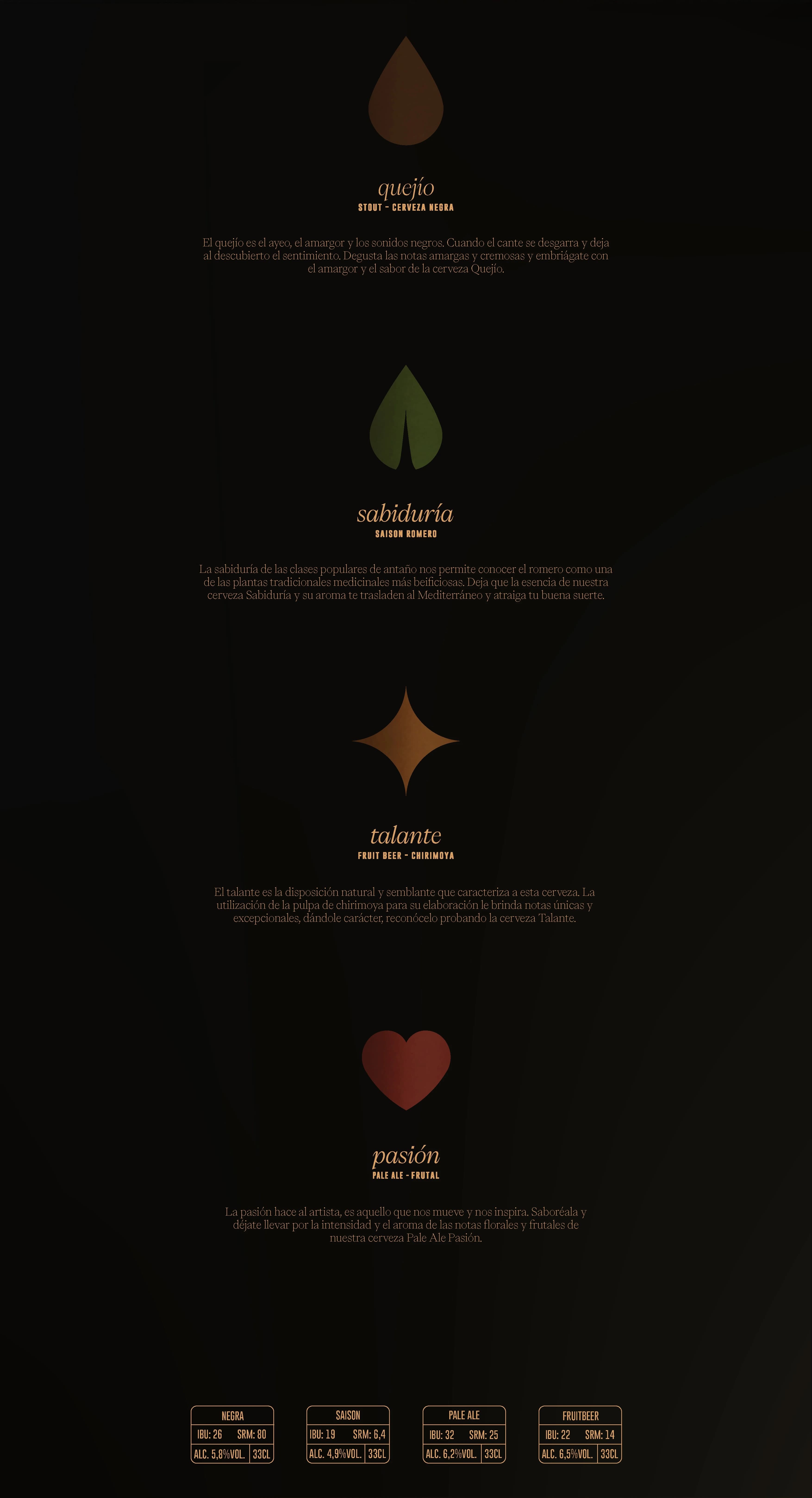 Packaging Duende 2