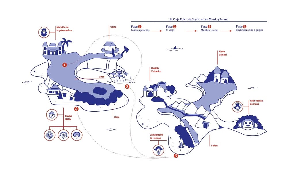 Monkey Island 2